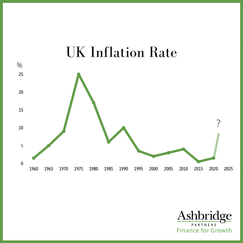 Inflation is set to reach double figures this year. Is there a silver lining behind the looming clouds? Mark Ashbridge illustrates how clients can make inflation work for them.